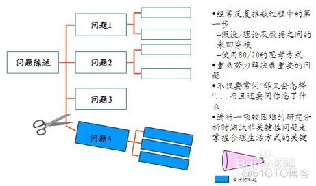 高效解决问题法：麦肯锡解决问题七步法详解_麦肯锡_08