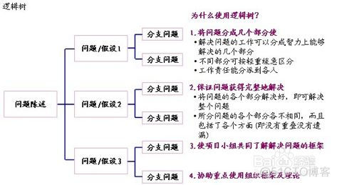 高效解决问题法：麦肯锡解决问题七步法详解_麦肯锡_03