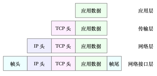 应用程序员角度的网络协议_java_02