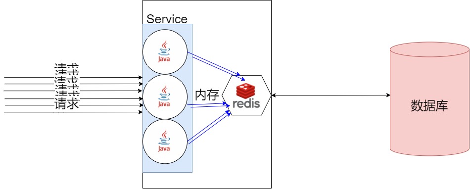 【金三银四】缓存面试题-web层缓存_web层缓存_02