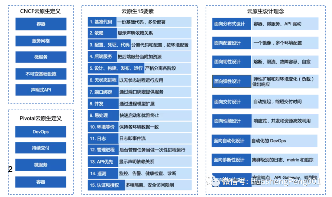 2.2.1 以业务为中心重塑运维岗位能力_java