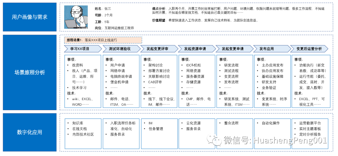 【跨界学习】客户体验从软件界面开始_java