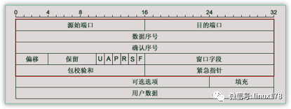 逐字节解包剖析TCP握手&挥手_java_02