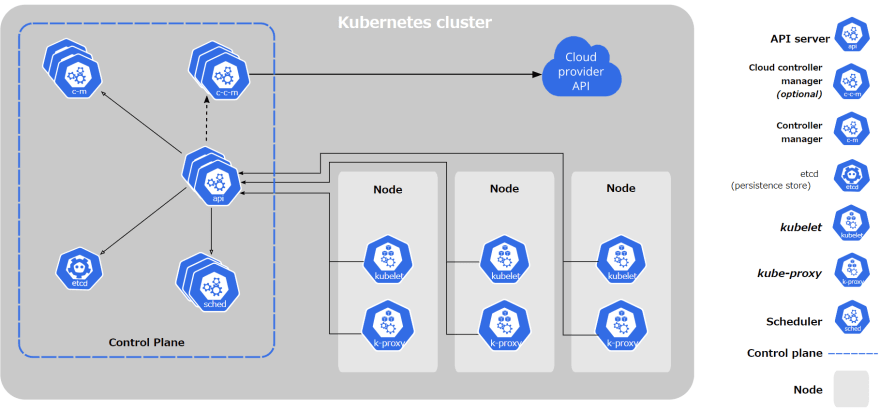 【重磅】 Kubernetes最新版本不再支持 Docker了_java_03