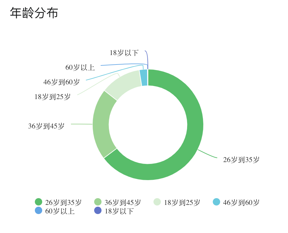 管理的本质不是谁管谁，而是谁帮谁，是管理期望，是相互赋能_java