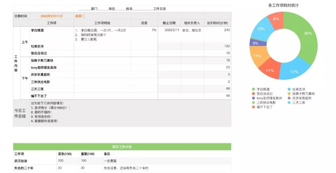 远程工作日报！这样的才是老板想要的_java