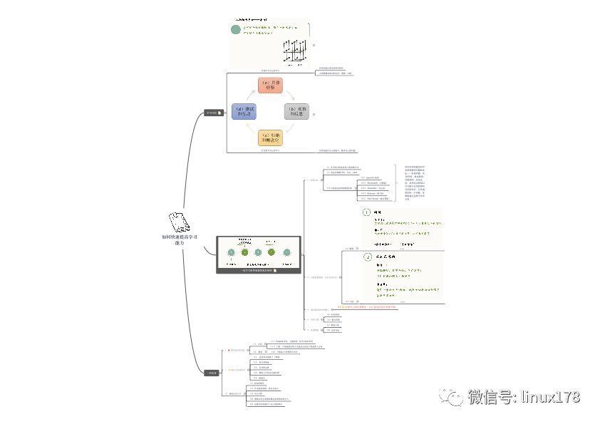 如何快速提高学习能力-学习心得_java