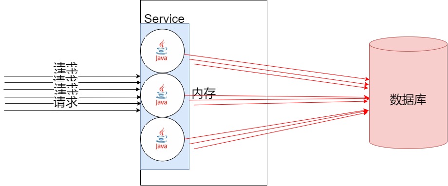 【金三银四】缓存面试题-web层缓存_web层缓存