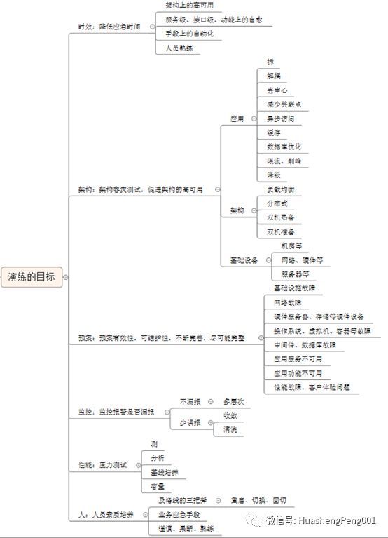 确保运维底线能力_java_02