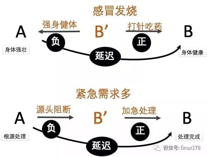 提问的艺术_java_06