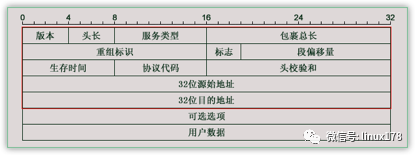 逐字节解包剖析TCP握手&挥手_java