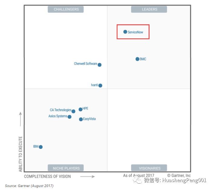 半个京东市值的servicenow_java_04