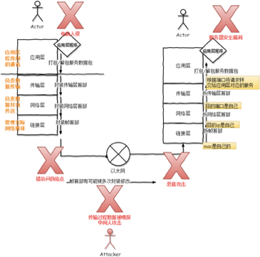 互联网通信安全（上）_java