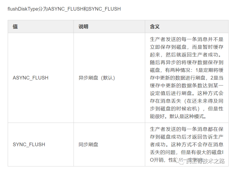 手把手教你搭建 RocketMQ 高可用集群！_RocketMQ_13