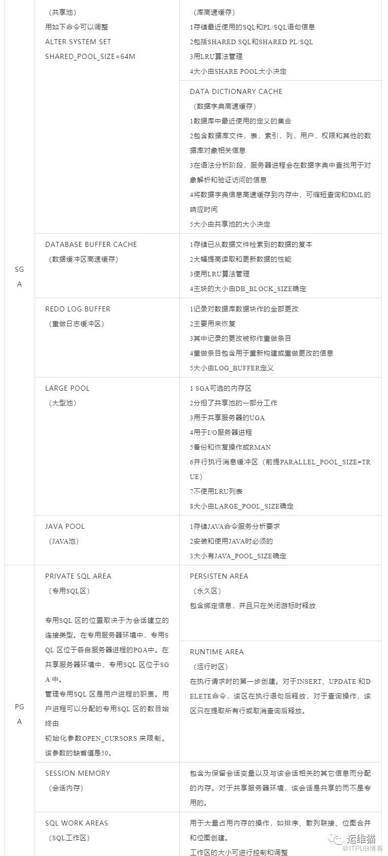 Oracle架构、原理、进程_java_02