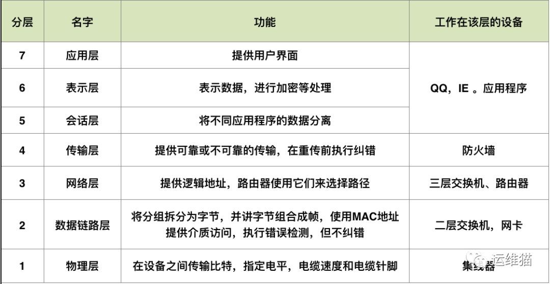 OSI网络七层模型_java_03