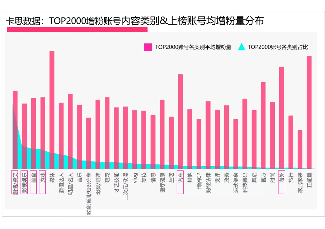 抖音数据分析，2020年抖音KOL生态研究：活跃红人增速下滑，超8成账号“火”不过3个月_抖音数据分析_06