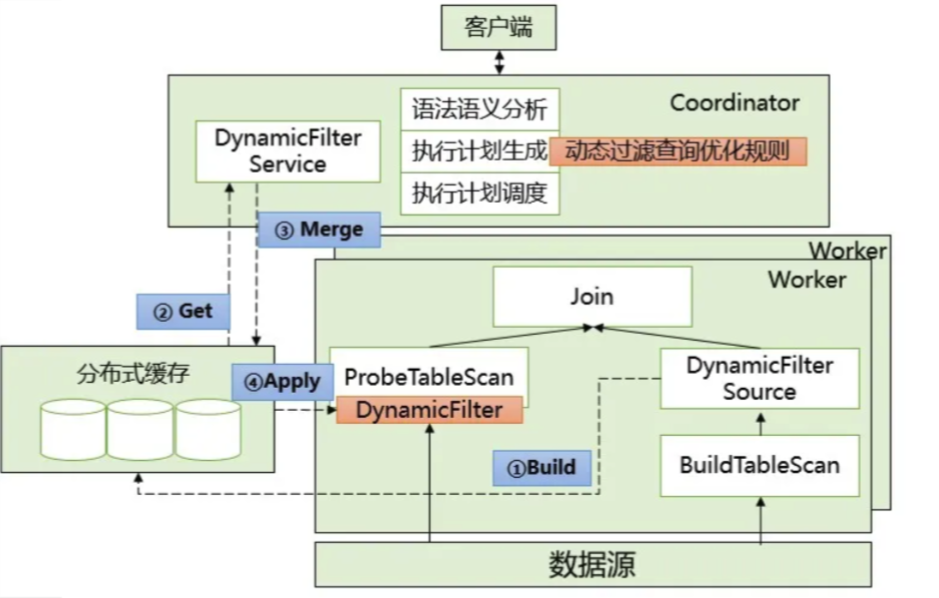 OpenLookeng之动态查询_OpenLookeng