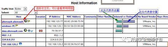 运用Ntop监控网络流量_java_05