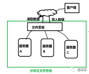 hadoop（2.6）集群搭建_java_03