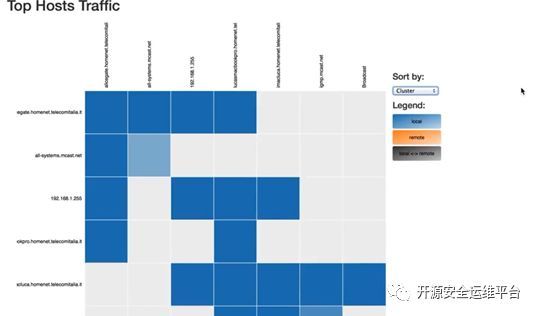 运用Ntop监控网络流量_java_19