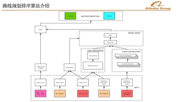 AI在出行场景的应用实践：路线规划、ETA、动态事件挖掘…_ETA_02