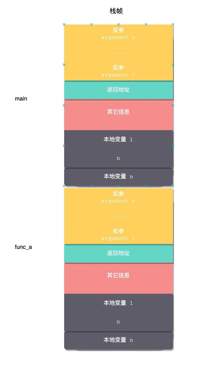 揭秘！值传递与引用传递，传的到底是什么?_C++_04