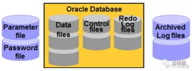 Oracle架构、原理、进程_java_20