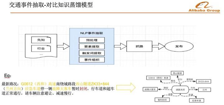 AI在出行场景的应用实践：路线规划、ETA、动态事件挖掘…_ETA_05