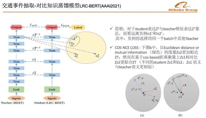 AI在出行场景的应用实践：路线规划、ETA、动态事件挖掘…_ETA_07