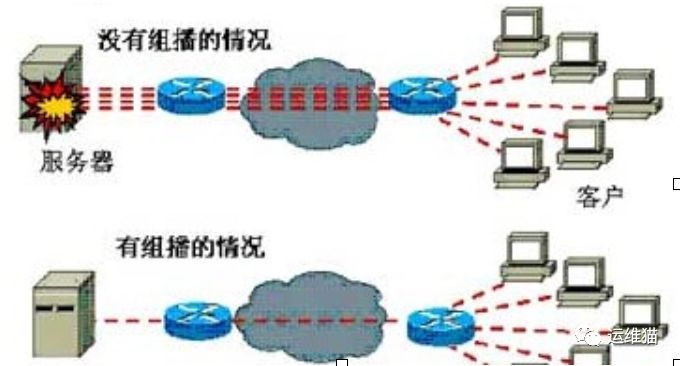 OSI网络七层模型_java_04