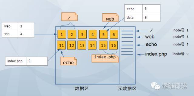 [原创]一次完整的HTTP事务是怎样一个过程？_java_03