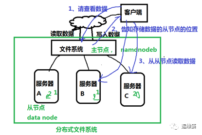 hadoop（2.6）集群搭建_java_04