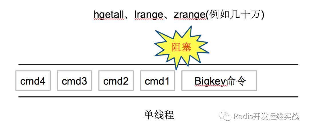 Redis开发规范解析(二)--老生常谈bigkey_java_02