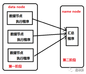 hadoop（2.6）集群搭建_java_05