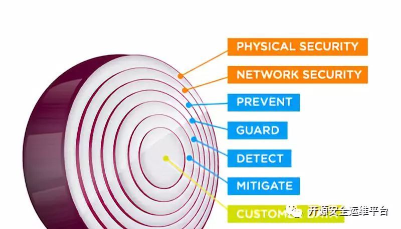 快速安装可视化IDS系统Security Onion_java