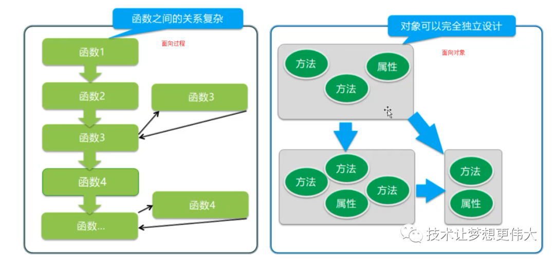 真的可以，用C语言实现面向对象编程OOP_C语言