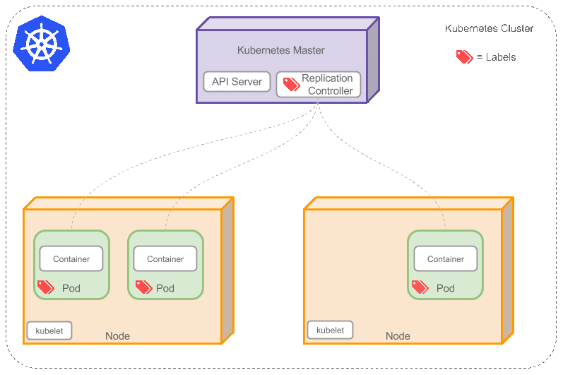 kubernetes技术分享-可用于企业内部培训_java_03