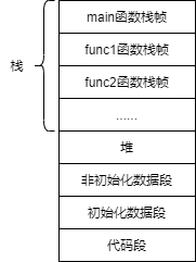 C语言缓冲区溢出详解_C语言_04