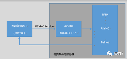 rsync+sersync数据同步_java_02