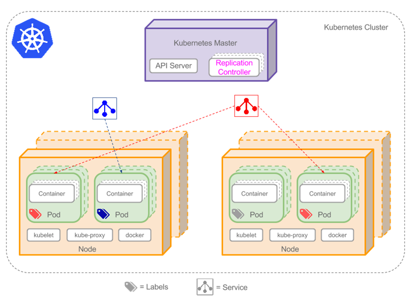 kubernetes技术分享-可用于企业内部培训_java_02