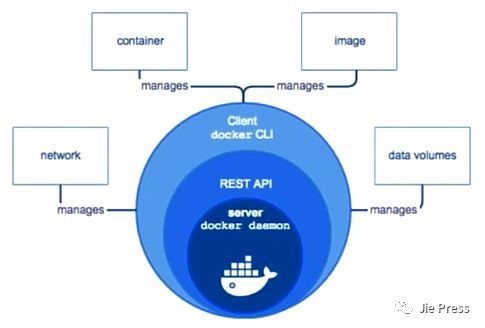 Docker的架构和底层技术_java_02