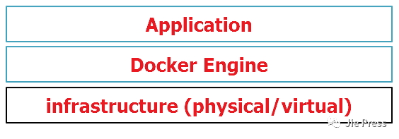 Docker的架构和底层技术_java