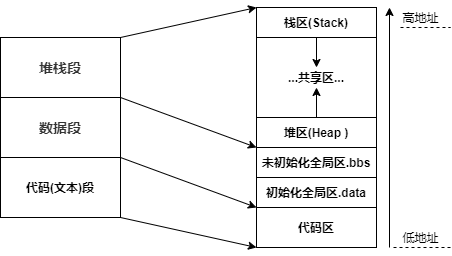 C语言缓冲区溢出详解_C语言_03