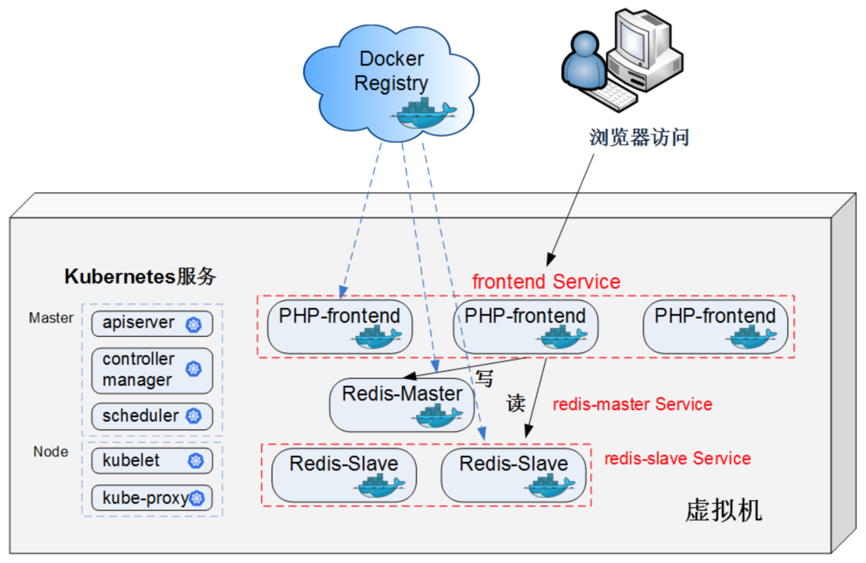 kubernetes技术分享-可用于企业内部培训_java_04