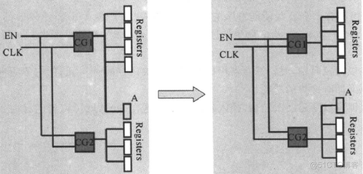 低功耗设计 ----- clock gating_clock gating_17