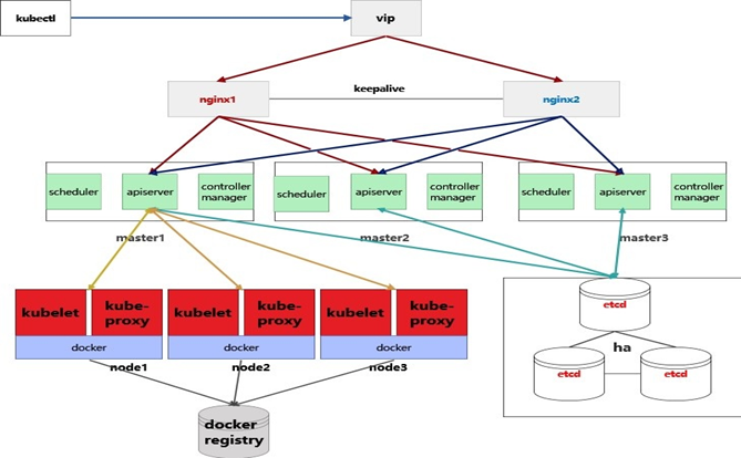 kubernetes技术分享-可用于企业内部培训_java