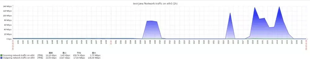 记一次阿里云linux病毒清理过程_java_07