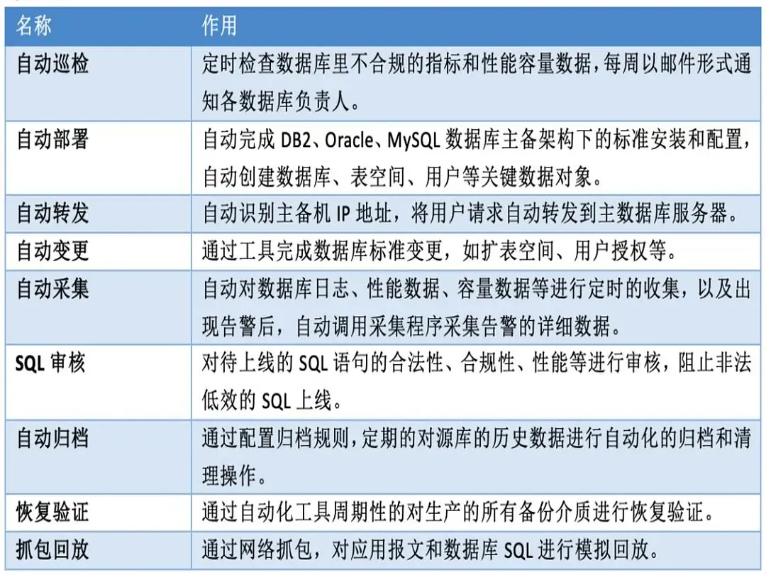 DevOps应用：民生银行IT一体化管理与自动化发展_IT智能化_03