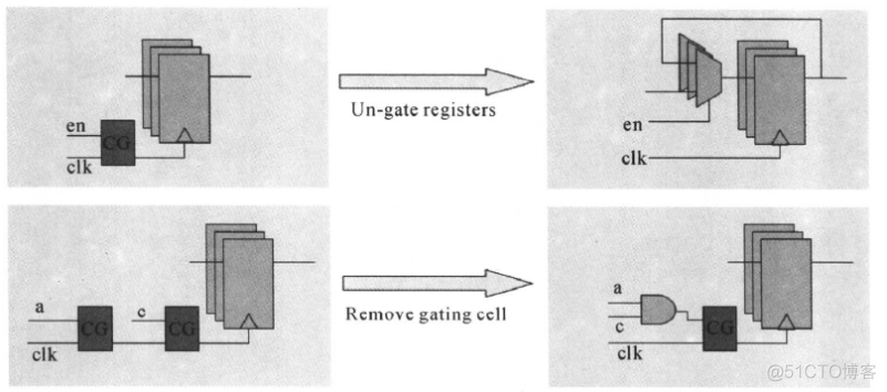 低功耗设计 ----- clock gating_clock gating_20